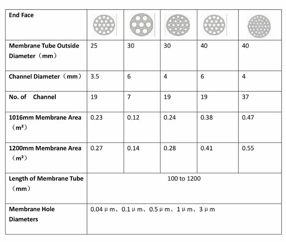 Ceramic Membrane Filter